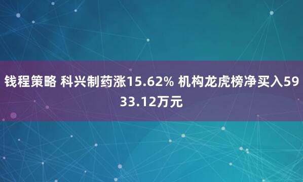 钱程策略 科兴制药涨15.62% 机构龙虎榜净买入5933.12万元